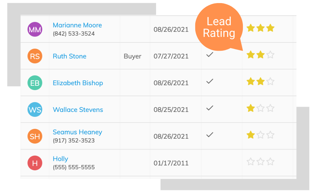 Lead Rating